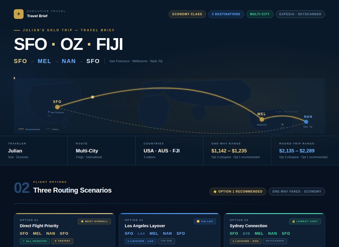 Multi-city flight planning board preview